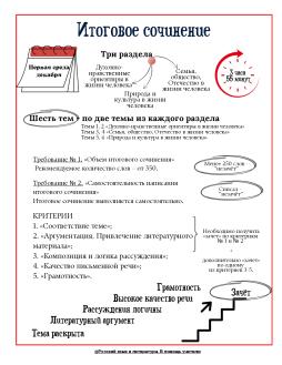 Итоговое сочинение